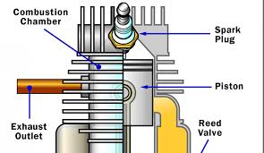 ƒƒ tier ii engines engine type designation to ensure that the engine designation describes the engine with regard to the fuel injection concept. Disadvantages Of The Two Stroke How Two Stroke Engines Work Howstuffworks