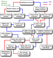 65 Conclusive Pc Boot Sequence Flowchart