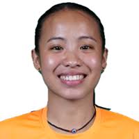 Pierre Angeli Abellana » teammates :: Women Volleybox