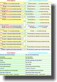 Direct Speech Indirect Speech Indirect Speech Direct Speech Direct And Indirect Speech