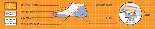 Drymax Socks Sizing Image Sock And Collections