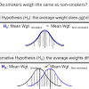 A null hypothesis is a statement of the status quo, one of no difference or no effect. Https Encrypted Tbn0 Gstatic Com Images Q Tbn And9gcrxizwgyginvmkixxfudj6geulmmsnmgqitnsb7euixyaw4aojj Usqp Cau