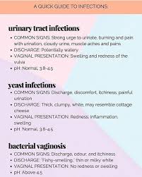 Here Is A Fantastic Chart From Proactive Pelvic Health Many