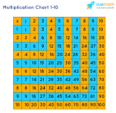 What Three Numbers Multiply To Get 72?