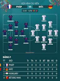 Kèo châu á cả trận hungary vs pháp (1 1/2:0). Rl1mpxo7lvcmdm