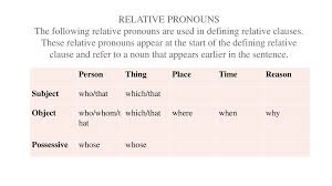 In the sentence the dragon who breathed blue fire has retired. Defining Relative Clauses 2 Online Presentation