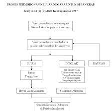 Tambahan lagi, ramai leader, stokis, agent juga yang kerap tukar produk yang dijual dan juga lari daripada hq kerana produknya tidak boleh dijual. Bankrap Apa Nak Buat Erpooes