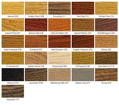 highest quality hardwood floor stains plus hardwood flooring