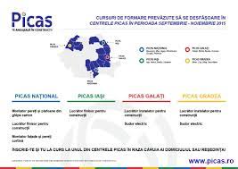 We did not find results for: Cursuri Gratuite