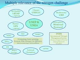 We would like to show you a description here but the site won't allow us. Targeted Research On The Global N Cycle Towards An International Nitrogen Management System Inms Targeted Research On The Global N Cycle Towards An Ppt Download