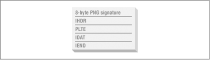 Chapter 8 Png Basics Png The Definitive Guide Book