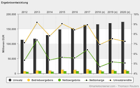 P., wilmington, teilte uns im oktobe r 2018 mit, dass sein stimmrechtsanteil am 16. Daimler Aktie Genau Der Richtige Zeitpunkt Markteinblicke
