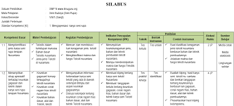 Perubahan dalam sistem pendidikan ini telah menghasilkan beberapa perubahan perilaku, kebiasaan, dan administrasi juga mengadaptasi protokol baru ini. Silabus Prakarya Kelas 8 Covid Silabus Rpp