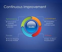 Free Continuous Improvement Model For Powerpoint Presentations Is A Free Template That You Can Dow Business Process Management Lean Six Sigma Change Management