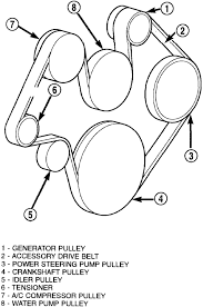 Ram 1500 2500 3500 2001 2005 Accessory Drive Belts Repair Guide Autozone