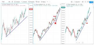 Trading In Stocks Why Most Traders Keep Dying A Death With