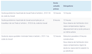 Tout travail entre 21 heures et 6 heures est considéré comme travail de nuit. Covid 19 Prive Conges Payes Rtt Jours De Repos Et Duree Du Travail Cfdt Sante Sociaux Dunkerque Hazebrouck