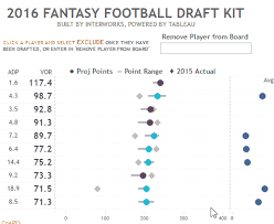 The latest 2020 nfl mock draft contains all relevant changes as per retirements, injuries, prospect rankings (now that the college football season a mock draft is a prediction of the actual draft results. 2020 Tableau Fantasy Football Draft Kit Interworks