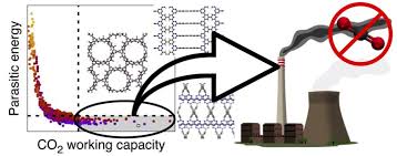 Discovery Of Cofs For Carbon Capture Lsmo Epfl