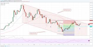 All in one news resource for hindi news. Bitcoin Ethereum Bitcoin Cash Ripple Stellar Litecoin Cardano Neo Eos Price Analysis Feb 28 Latest News Bitcoin Bitcoin Transaction Buy Bitcoin