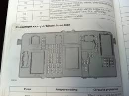 There is a guide to show you how to check the fuses with the fuse panels in the diagrams below. 2007 Focus Fuses Passionford Ford Focus Escort Rs Forum Discussion