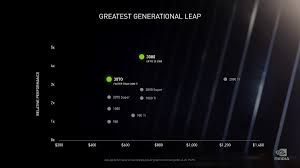 Nvidia Reveals Next Gen Rtx 3070 3080 3090 Graphics Cards