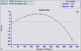 Rifle Zero