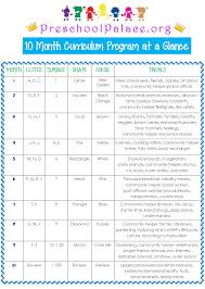 Preschool Palace Curriculum Home Page Complete Preschool Curriculum Curriculum Lesson Plans Daycare Curriculum