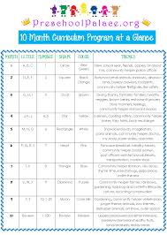 If you take the route of finding your own curriculum and resources, chances are you're looking for easy ways to combine them into meaningful lesson plans. Pin By Kalpana Chauhan On For The Classroom Complete Preschool Curriculum Daycare Curriculum Preschool Planning