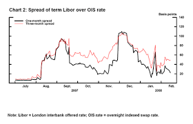 Federal Reserve Board The Federal Reserves Tools For