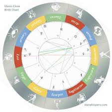 Birth Horoscope Glenn Close Pisces Starwhispers Com