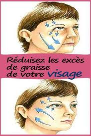 Epingle Sur Achats