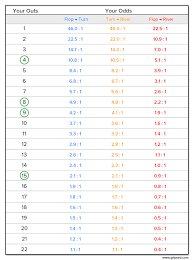 Pot Odds Getting Your Money In Good Gripsed Poker Training