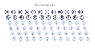 During subscription purchase, you can create your pro signal robot account. 72 Bass Accordion Chord Google Search