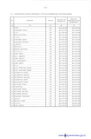 Maybe you would like to learn more about one of these? Sbm 2021 29 Honorarium Satpam Pengemudi Petugas Kebersihan Dan Pramubakti Change Starts With You
