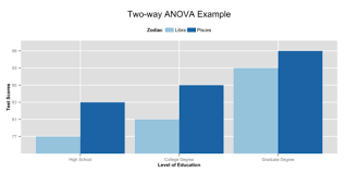 Pin By A On Stats Anova Statistical Libra And Pisces