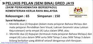 Jawatan kosong di suruhanjaya perkhidmatan awam negeri perak bagi bulan mac/april 2019. 1 Pelukis Jawatan Kosong Terkini Kerajaan Swasta Facebook