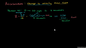 Acceleration Video Khan Academy