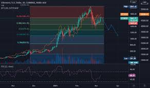 Eth vs inr (ethereum to indian rupee) exchange rate history chart. Eth To Inr Calculator