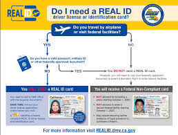 You may contact director will lightbourne by mail at: Real Id Act And What You Need To Know Gdi Insurance Agency Inc