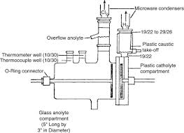 Always use wiring diagram supplied on motor nameplate. Magnetic Stirrer An Overview Sciencedirect Topics
