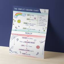 the conflict solving chart parent smile and grow