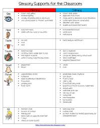 Sensory Processing And Sensory Integration Jenifer L Burke