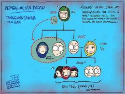 Pin By Blackflagmetal On Itinta Islam Comics Indonesia