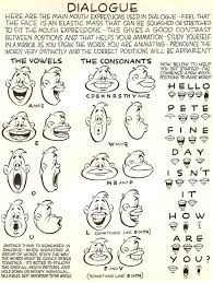 Mouth lip sync set for animation of sound pronunciation. Lip Sync References And Resources Mike Welsh Character Performance