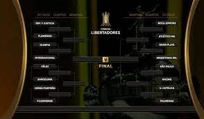 Sorteio da fase de grupos da libertadores 2021, sorteio libertadores 2021. Sorteio Da Libertadores Siga Definicao Das Oitavas De Final Em Tempo Real Superesportes