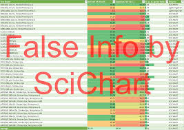 Scichart And Lightningchart The Comparison Arction