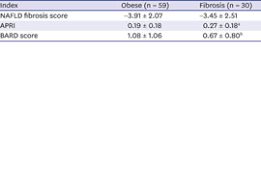 Image result for BARD Score