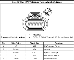 If the maf sensor has 6 wires then this is a dead giveaway that it has the air temp sensor integrated inside. 2005 Chevy Tahoe Mass Air Flow Wiring Dixie Chopper Wiring Harness Begeboy Wiring Diagram Source
