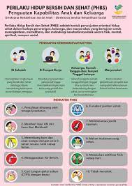 Perhatikan 4 buah gambar kecil yang ada di kotak besar pertama, dikotak besar kedua ternyata salah satu gambar kecil membelah. Perilaku Hidup Bersih Dan Sehat Phbs Kementerian Sosial Republik Indonesia
